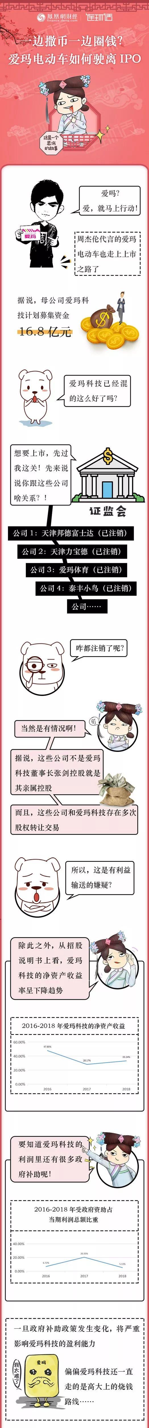 真的勐士！爱玛电动车：一边撒币，一边圈钱