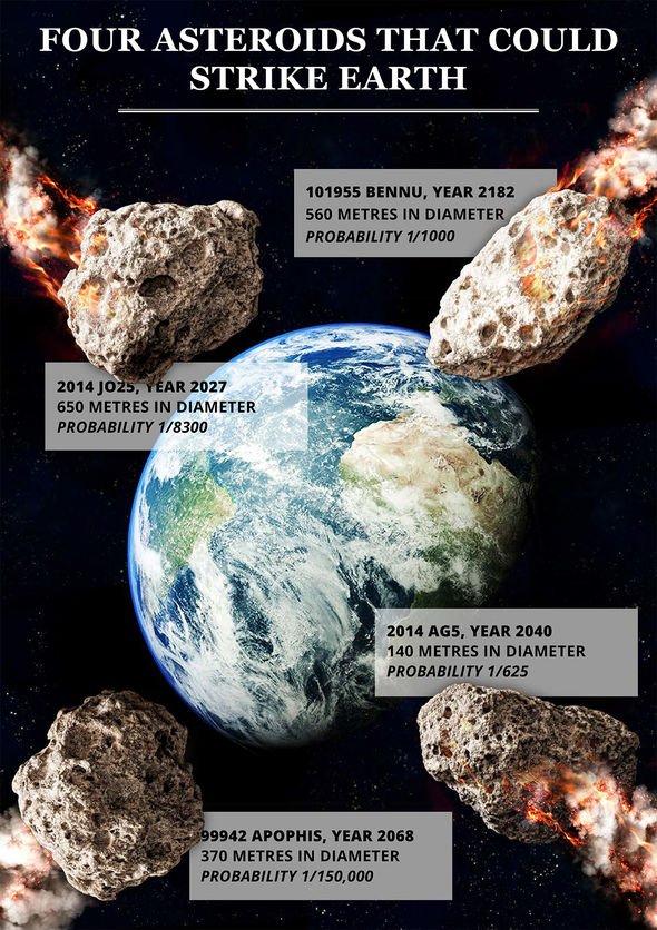 NASA news: Space agency's OSIRIS-REx readies for maiden Asteroid Bennu sample mission