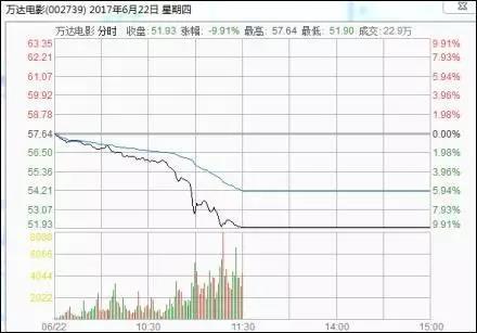 万达大甩卖的背后真相：高负债下的大逃杀，所有行业都躲不过