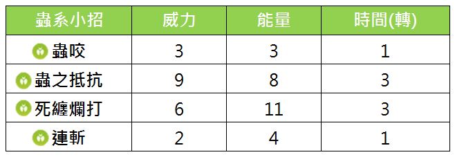 【Pokemon Go】新北市活动大量的区域限定赫拉克罗斯，捕捉到沒？来看看赫拉克罗斯的能力