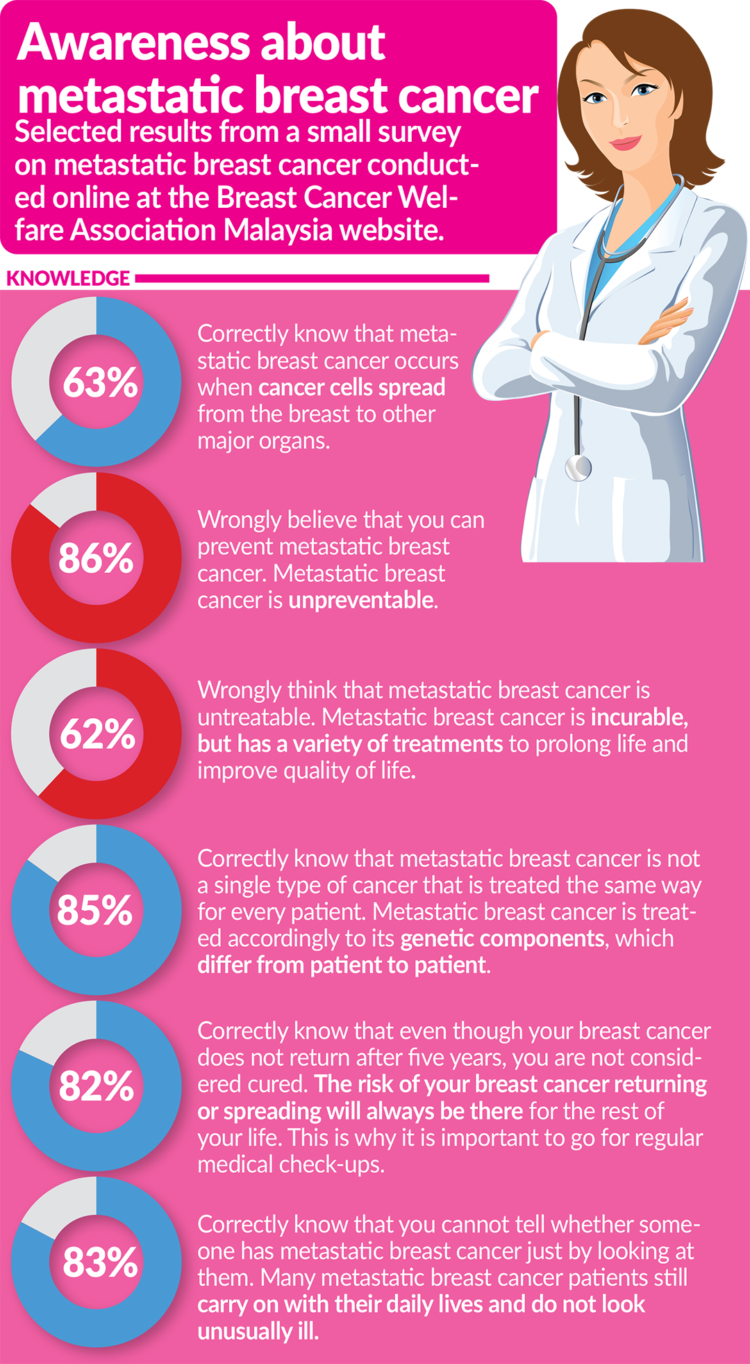 when-breast-cancer-spreads-to-other-parts-of-your-body-nestia