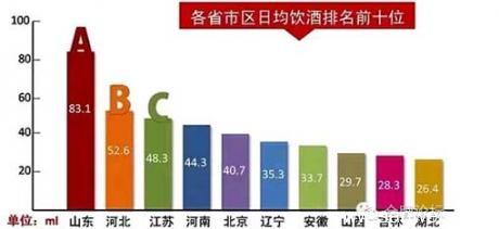 数据解读为何东北虎西北狼喝不过华东小绵羊，原来根源在这里