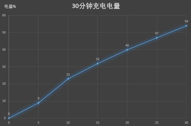 到手价1798元起855机型性价比首选：iQOO Neo 855版全面评测