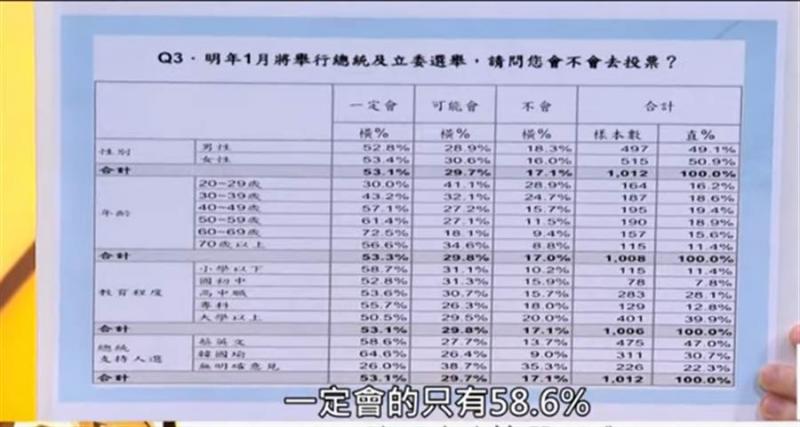 看到这民调 韩黑议员大惊：韩真的会翻盘