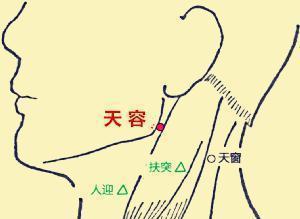 天容穴——咽喉肿痛的特效穴！