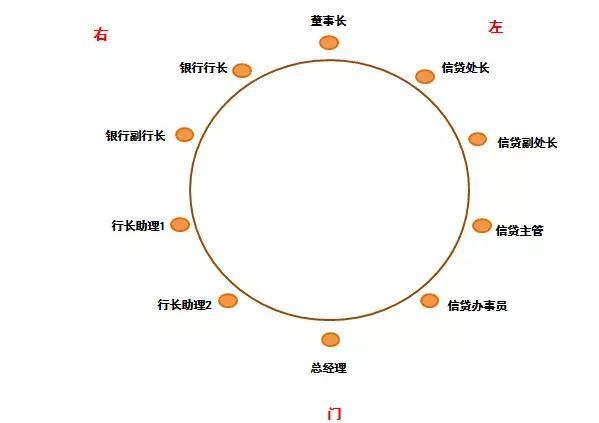 中国餐桌礼仪常识餐 坐次 点菜 喝酒 倒茶和禁忌 Nestia