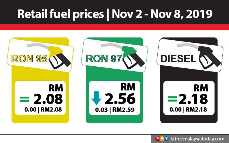 RON97 to drop by 3 sen