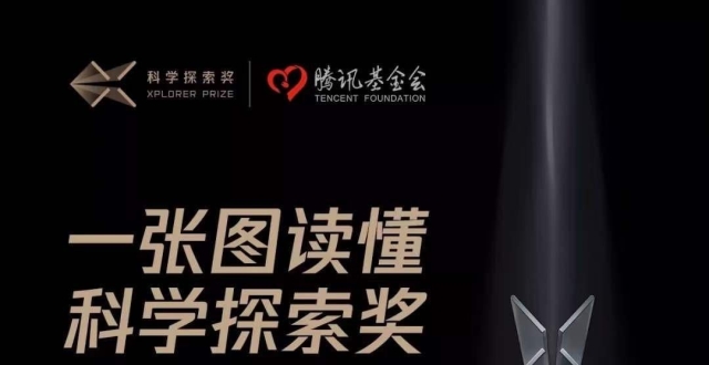 一图读懂科学探索奖：由谁发起？奖励给谁？获奖人有何特点？