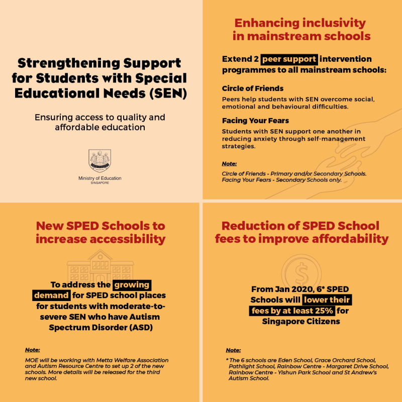 Lower school fees at selected Special Education schools from 2020