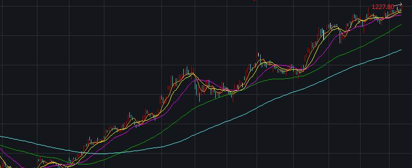 贵州茅台股价又创新高！A股迎震荡调整，三大股指涨跌不一