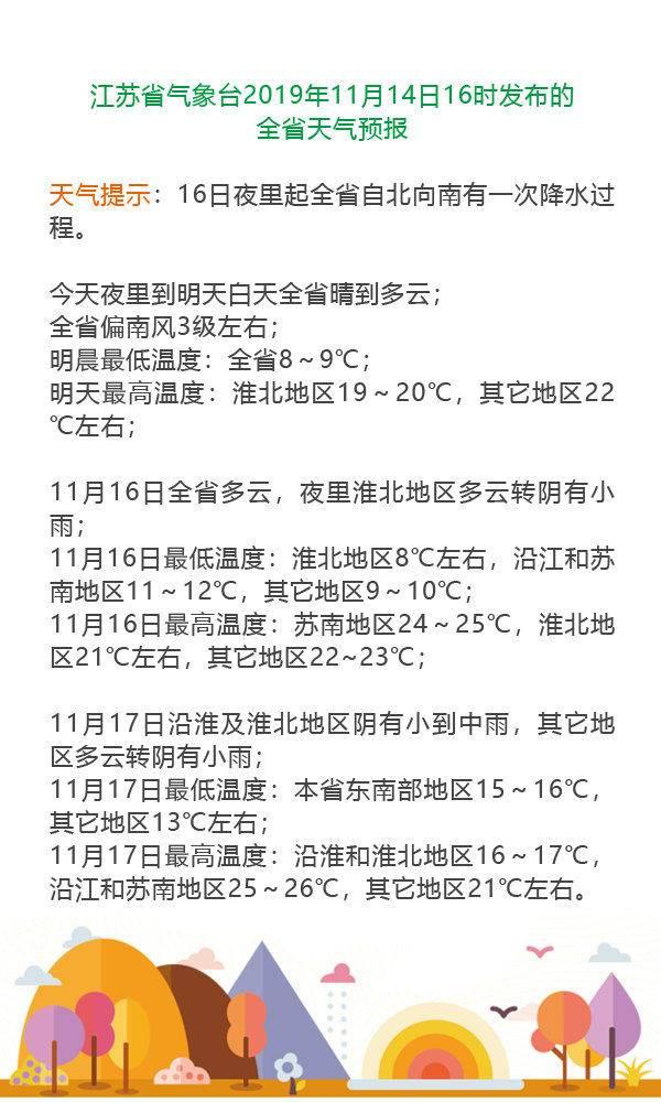 嗓子要冒烟了！南京为啥比北京还要干？双休日最高气温冲到26℃