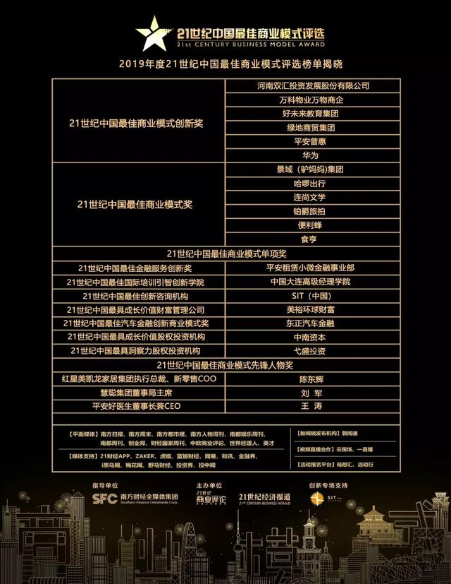 21世纪中国最佳商业模式评选（2019）榜单出炉