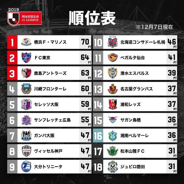 3-0夺冠！第11支亚冠正赛队诞生，日本4队争最后1正赛名额