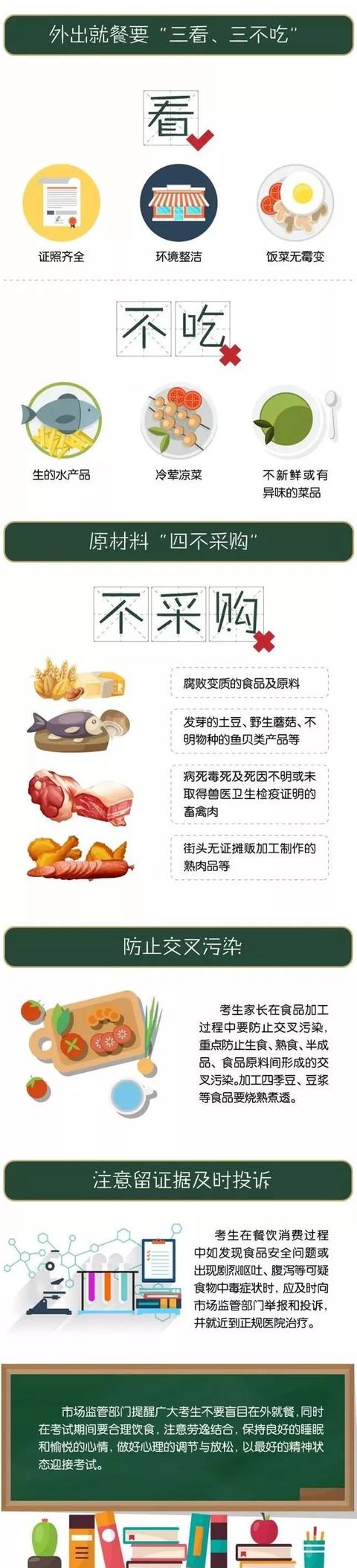 中、高考来了！考生必备健康饮食全攻略！