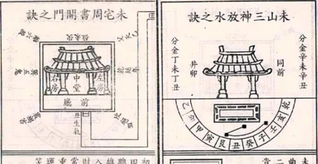 《八宅风水真诀》-坤宅三山！喜忌布局及开门放水诀