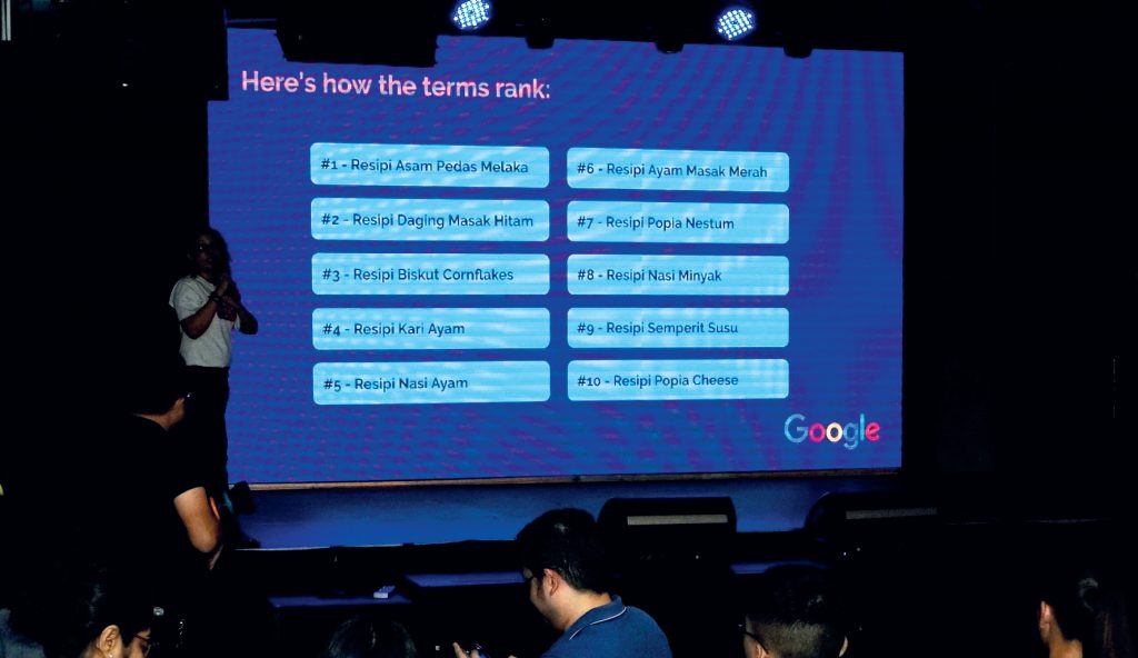 Malaysia’s top trending searches of 2019