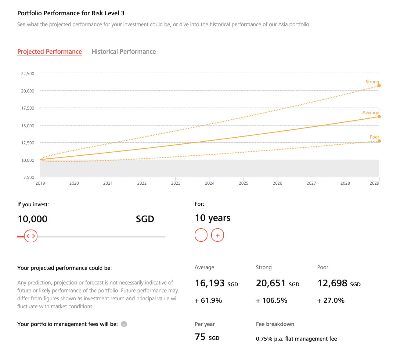 Here’s Why the New DBS digiPortfolio is a No-Brainer for Growing Your Money