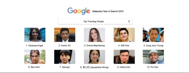 Azmin, Emma Maembong and PU Abu among most Googled by Malaysians in 2019