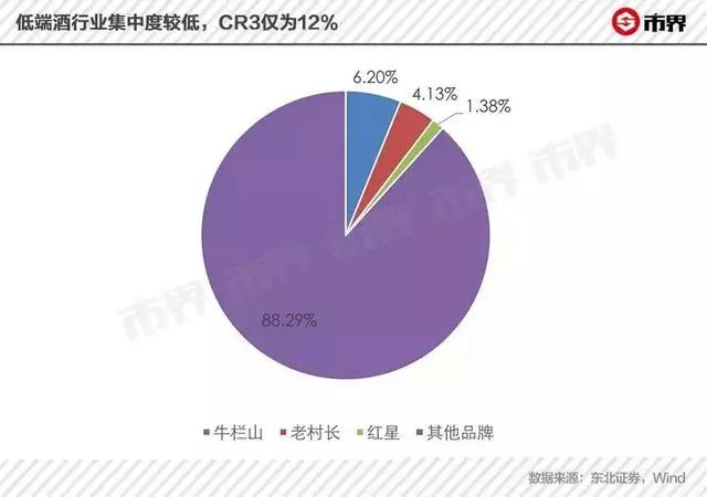 年销12亿瓶，干翻茅台！中国最土酒王，凭啥翻身？