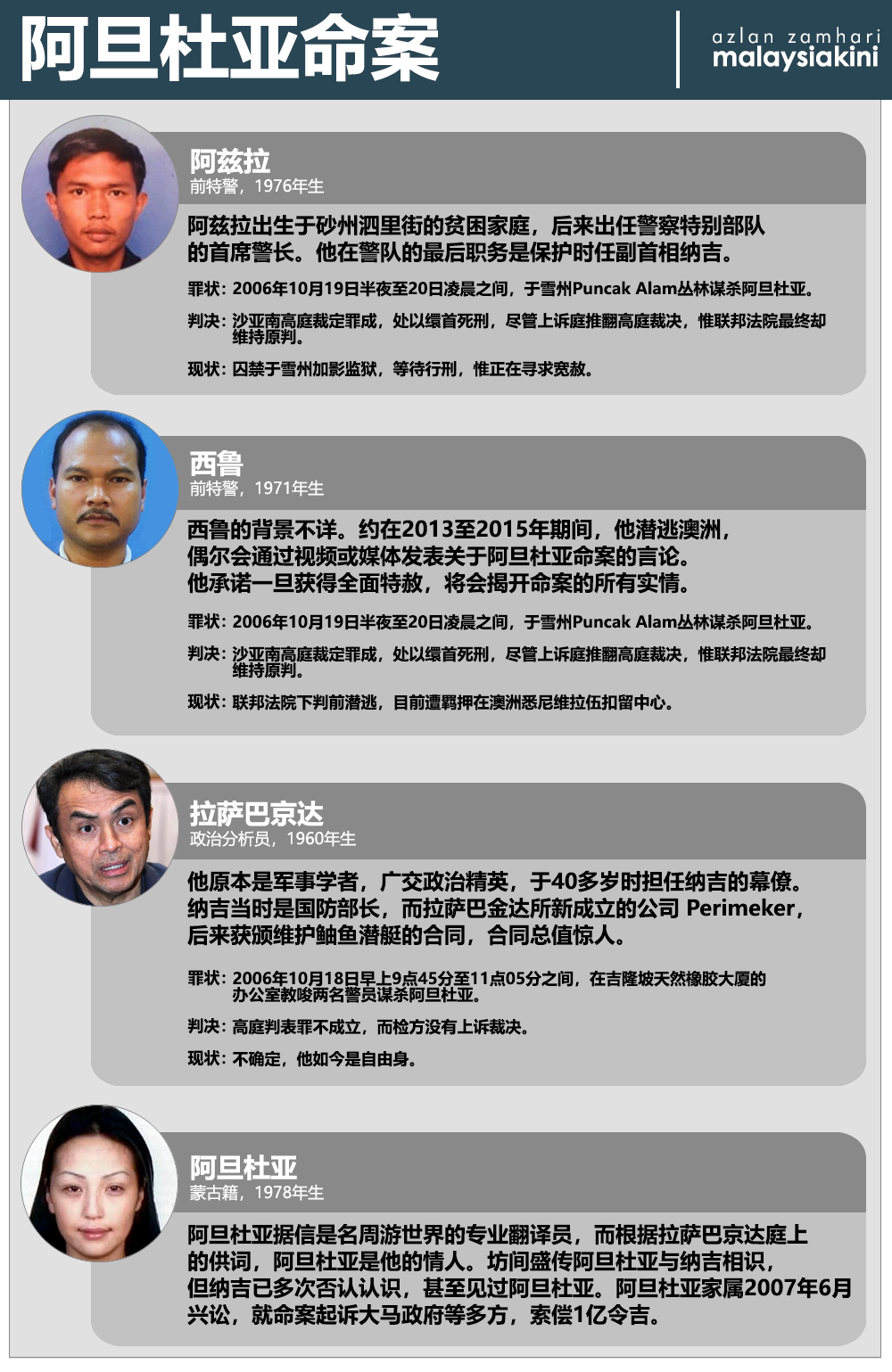 死囚阿兹拉大爆料：“是纳吉命令我杀阿旦的”