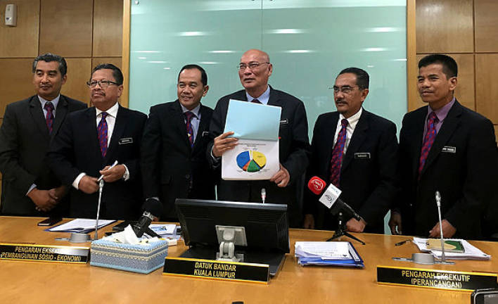 DBKL allocates RM2.97b under 2020 budget