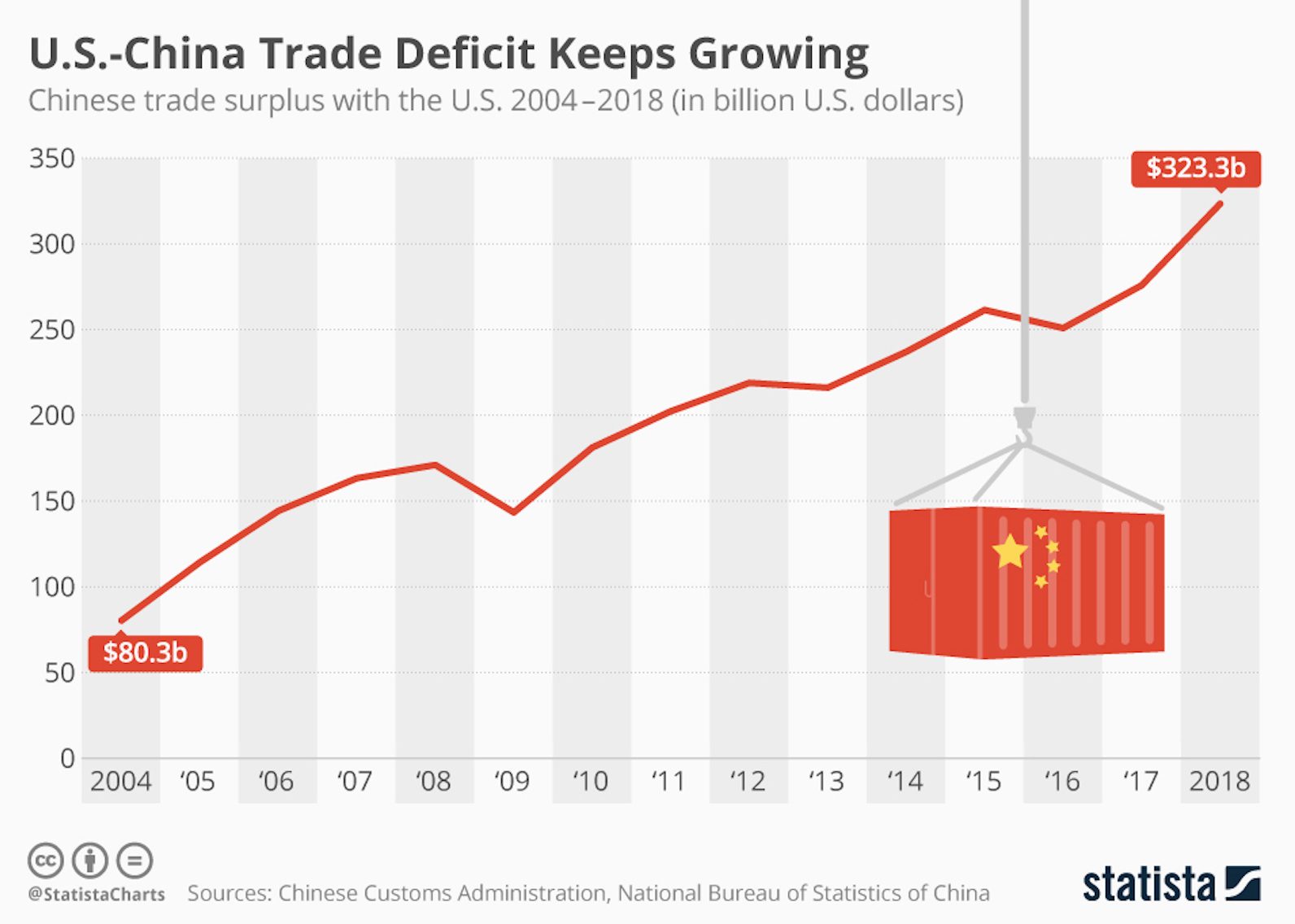 Mixed reviews for US-China partial trade deal