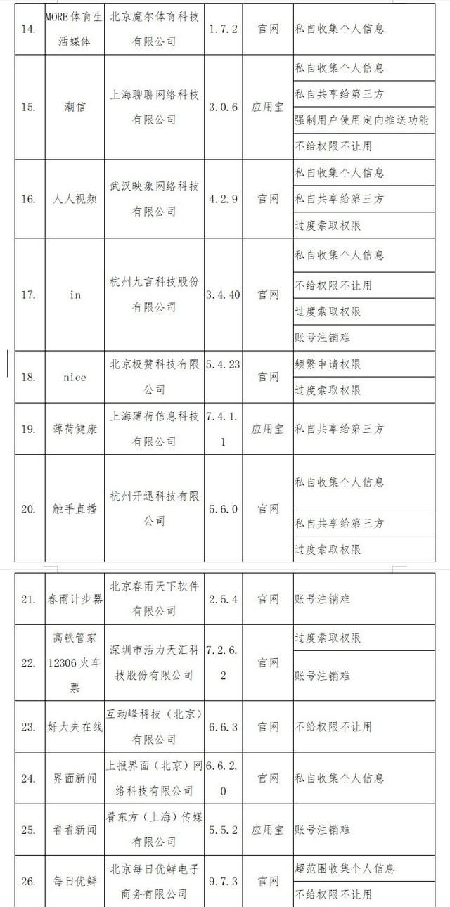 QQ、小米金融在列，工信部通报了首批侵害用户权益行为App