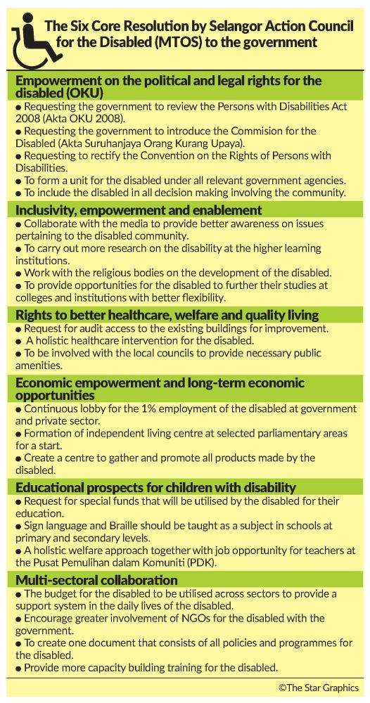 Disabled group: Do more to protect our rights
