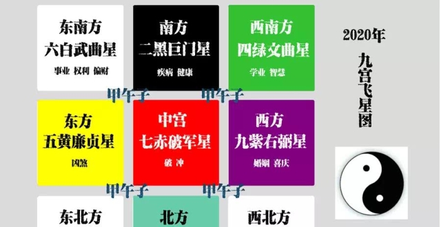 2020年九宫飞星图详解