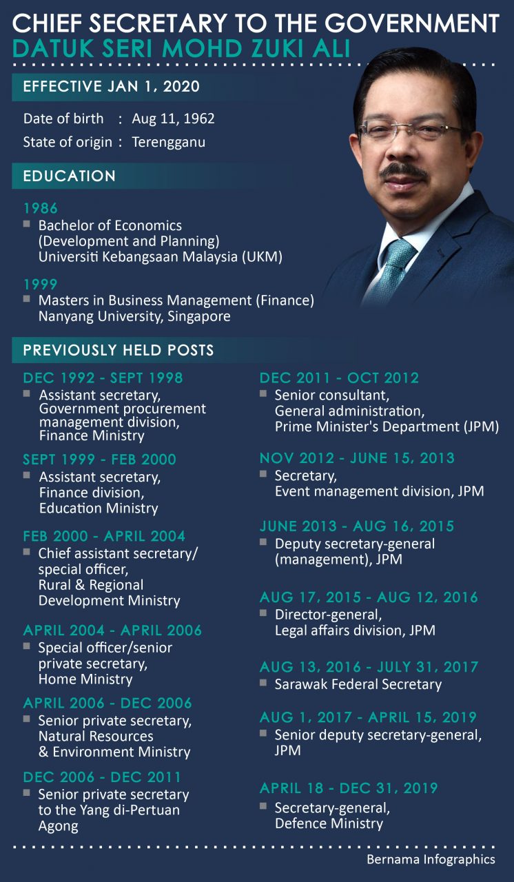 Mohd Zuki Ali IS NEW CHIEF SECRETARY TO THE GOVERNMENT