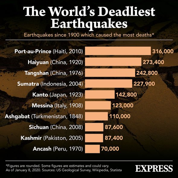 Crete earthquake: Did mystic predict Greek island's 6.5 magnitude tremor?