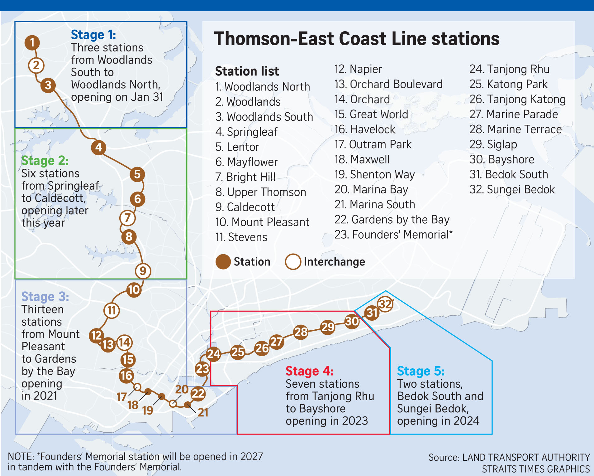 Six more stations on TEL to open before December
