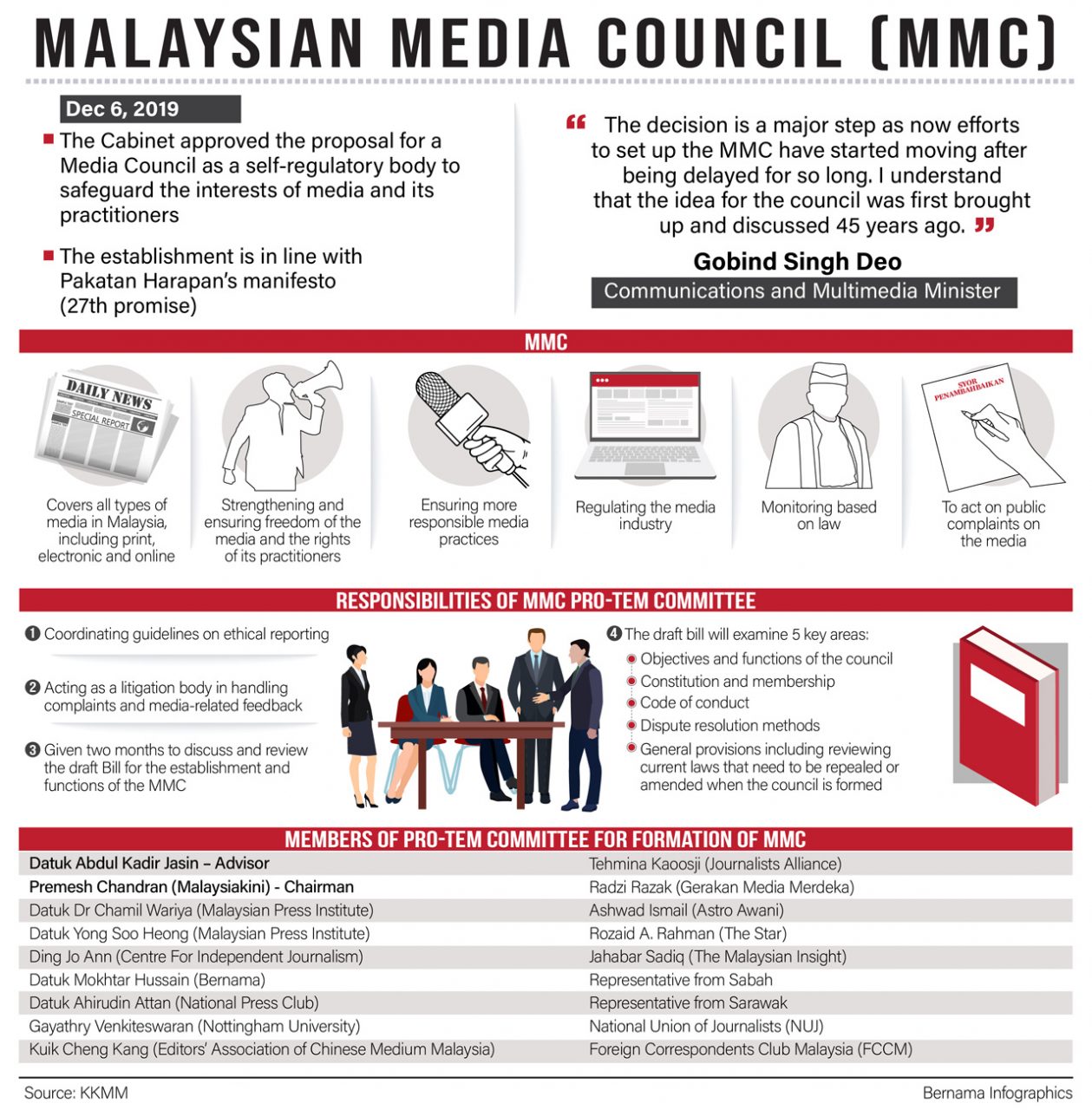Media council on the road to fruition