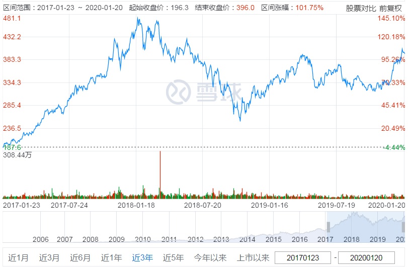 要跑？马化腾连续4天减持腾讯股票 套现近20亿（图）
