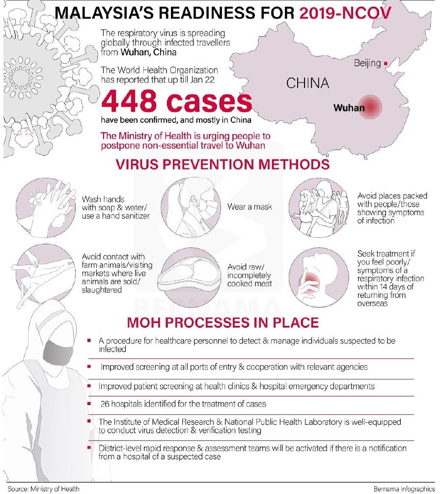 Foreign Ministry: No Malaysians in China with coronavirus
