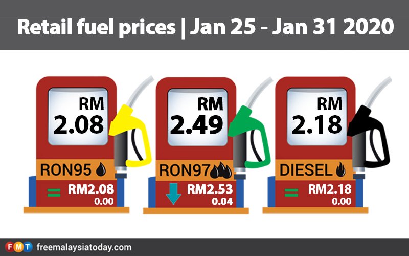RON97 petrol down by another 4 sen