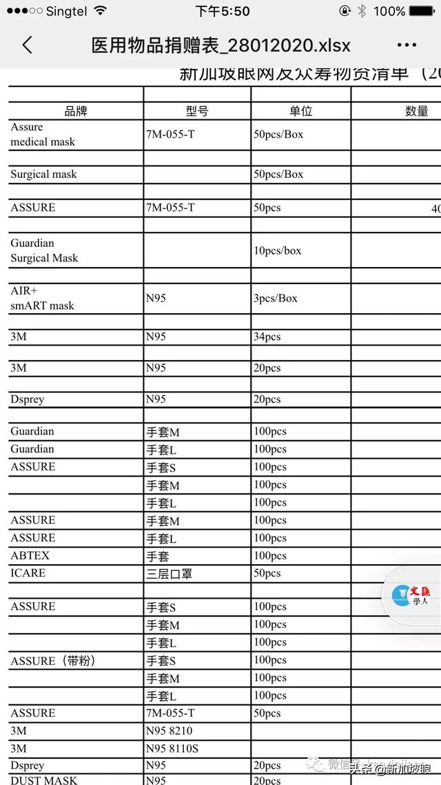 为了武汉，印度人、新加坡人、中国人，都做了些什么？