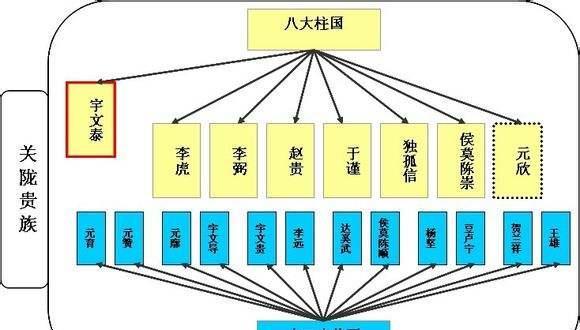 历史上的“关陇集团”是什么？三分钟了解一下