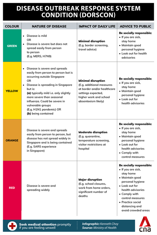 DORSCON: What you need to know about the framework that guides ...