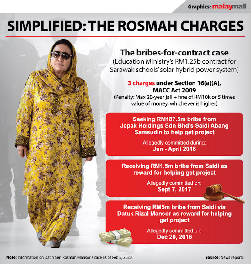 Rosmah trial: Under fire for hurried solar hybrid project award approval, Mahdzir insists done on Najib’s instructions