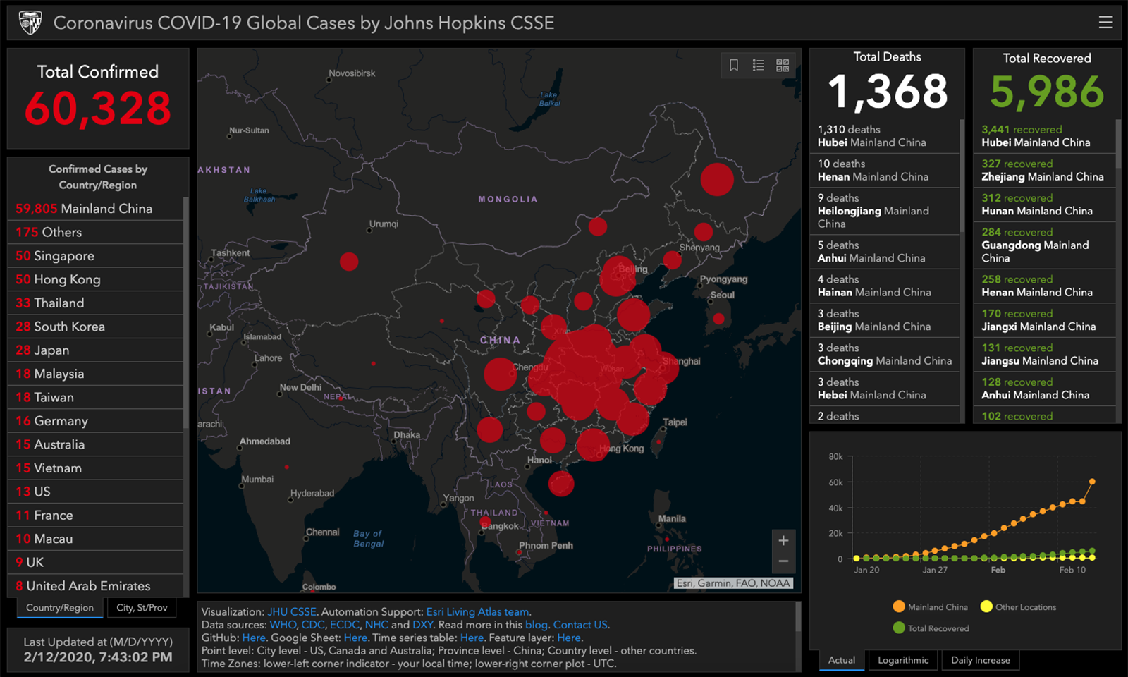China’s virus death toll surges to over 240 in a day