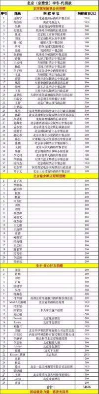 为援助武汉，他们自动自发，出钱出力，他们的名字叫——厨师！