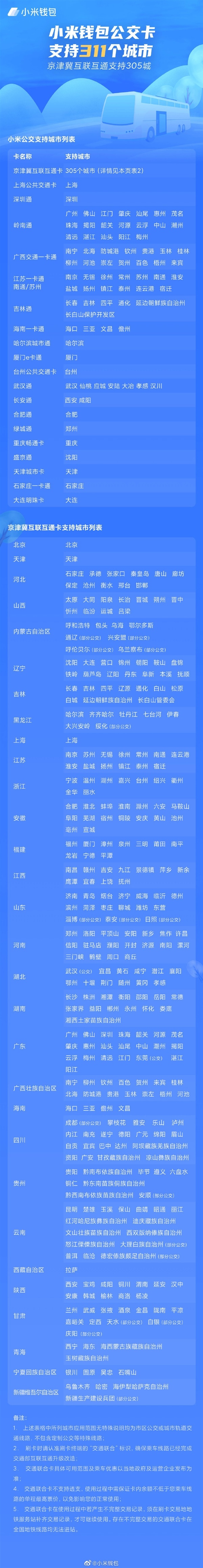 小米公交卡已支持311城刷卡出行 一口气新增57城