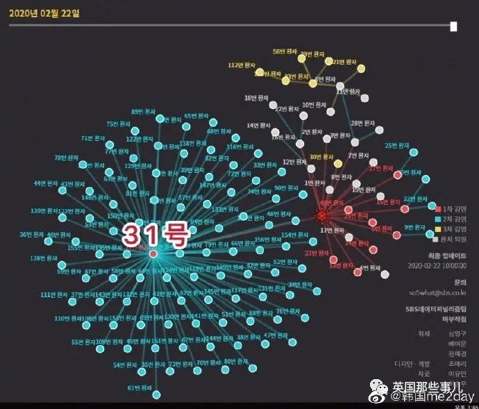 意大利爆发封城，中东伊朗沦陷，韩国逐渐失控...无症状带毒者简直防不胜防！（组图）