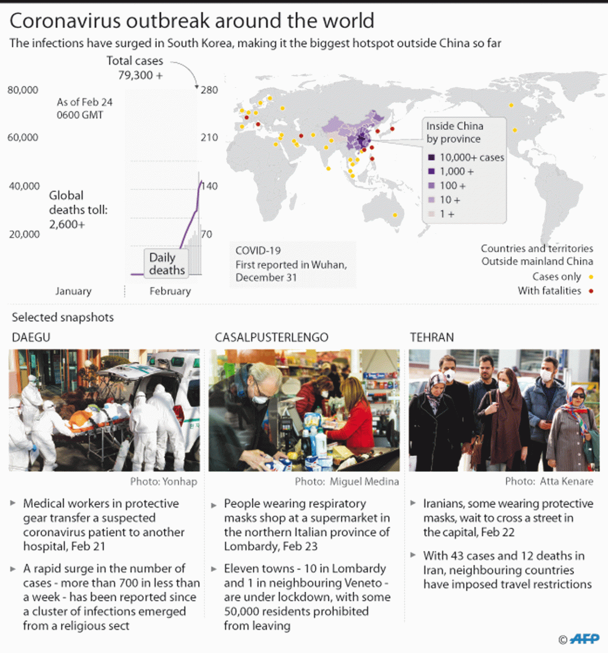 Pandemic fear deepens as virus spreads