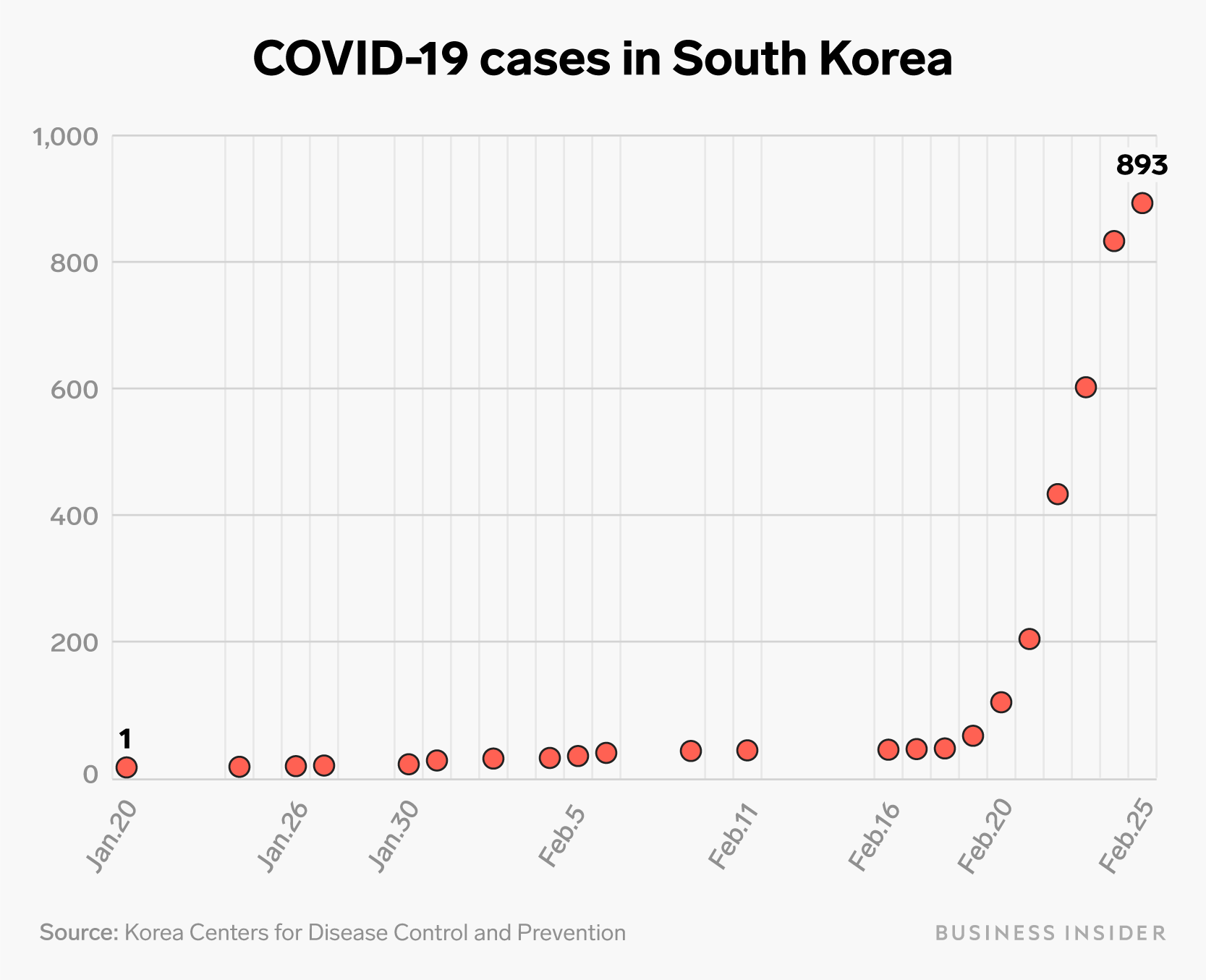 What to know about the coronavirus outbreak in 8 charts