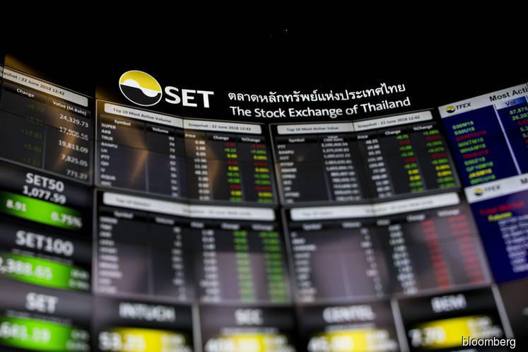 Thailand now has the world’s worst stock market