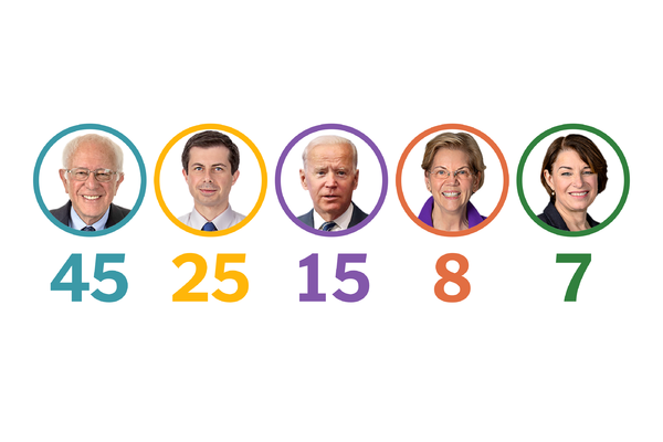 Democratic Leaders Willing to Risk Party Damage to Stop Bernie Sanders