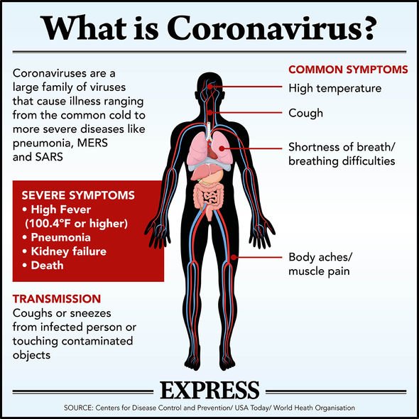 Coronavirus: How scientists are working on 'universal cure' for ALL flu