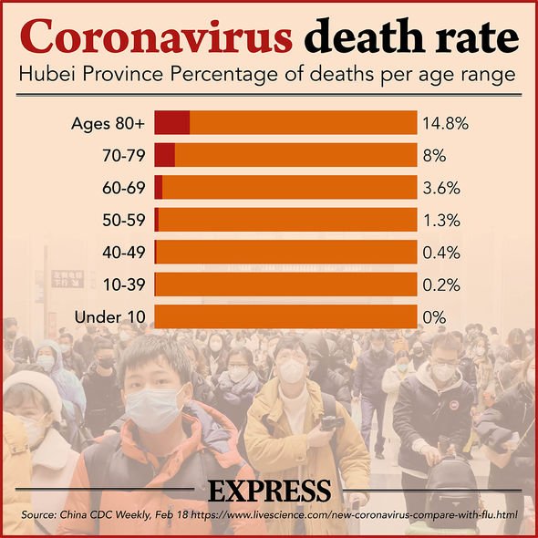 Coronavirus cure: Oxford Uni looking for people for vaccine trial - How to get involved